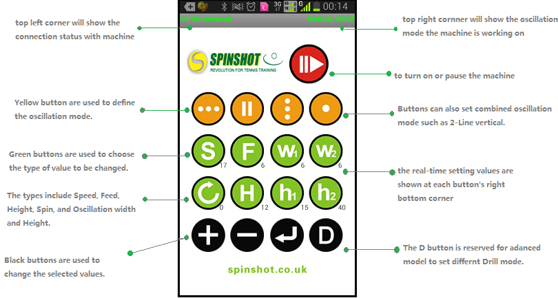 Dávkovač tenisových loptičiek Spinshot Plus Ovládanie smartfónu