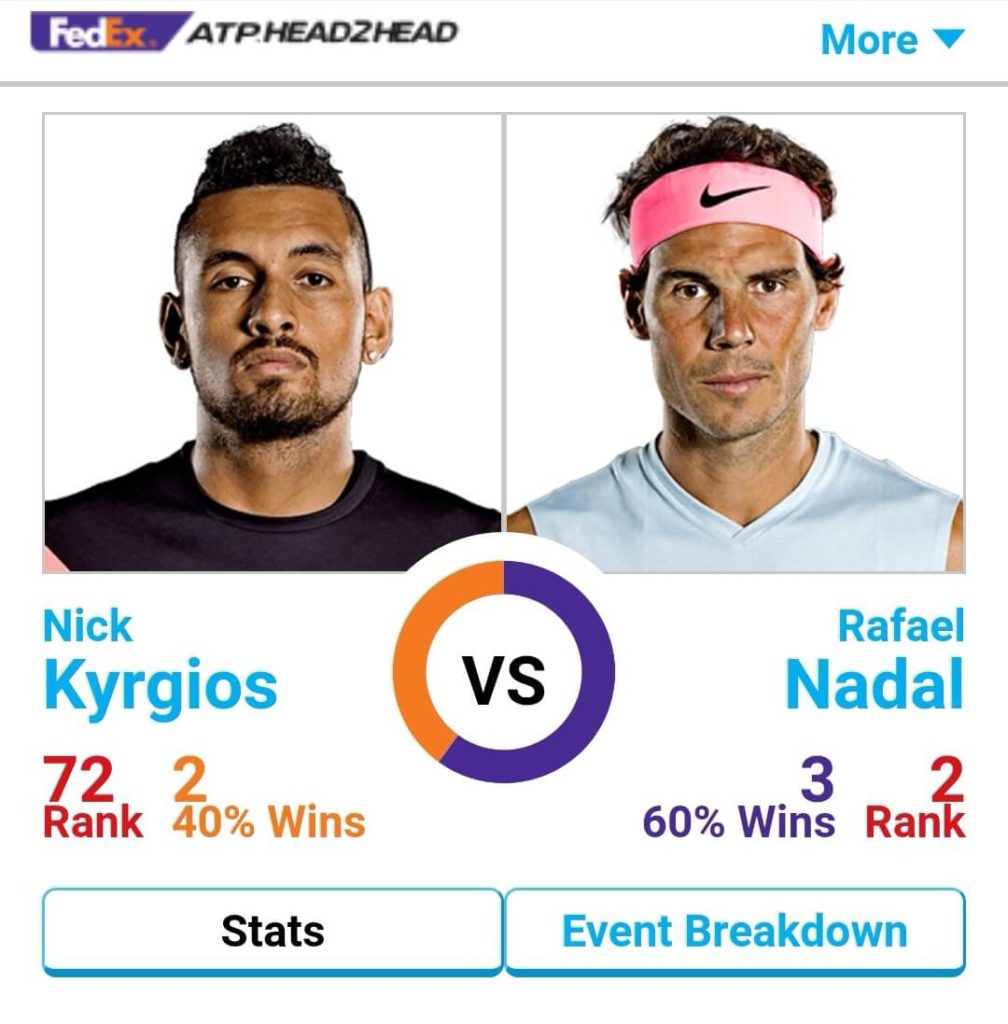 Rafael Nadal vs Nick Kyrgios - Acapulco 2019